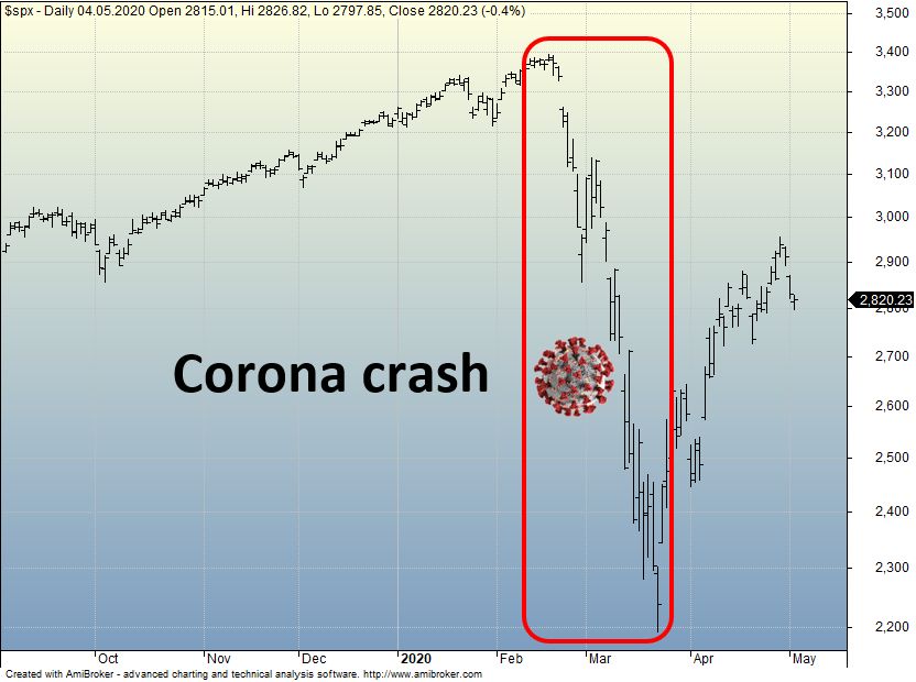 SPX corona crash daily